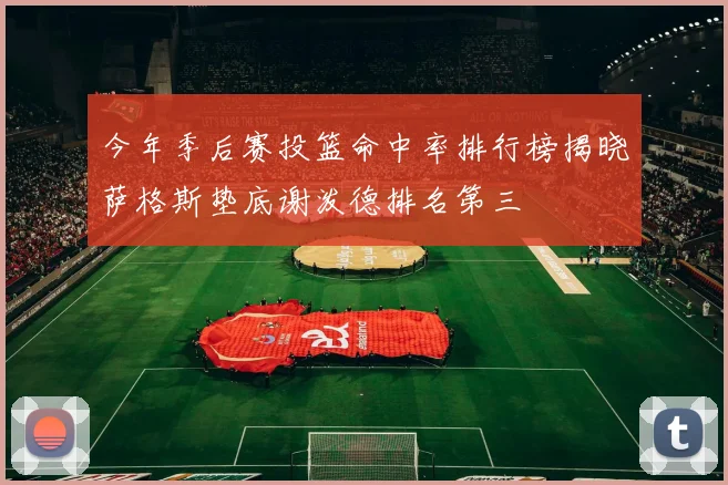 今年季后赛投篮命中率排行榜揭晓萨格斯垫底谢泼德排名第三